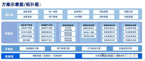 網(wǎng)絡(luò)安全創(chuàng)新與實戰(zhàn) 從零基礎(chǔ)入門到技術(shù)開發(fā)精通的完整指南