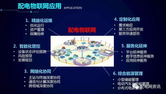 配電物聯網技術發展構想 以網絡技術開發為核心驅動力
